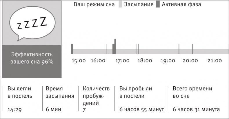 Совершенное тело за 4 часа