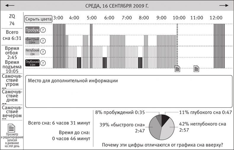 Совершенное тело за 4 часа