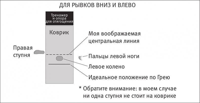 Совершенное тело за 4 часа