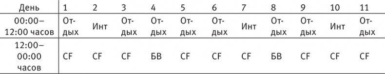 Совершенное тело за 4 часа