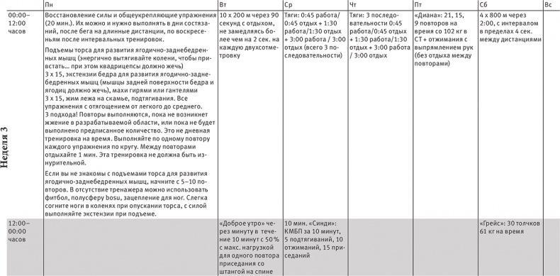 Совершенное тело за 4 часа