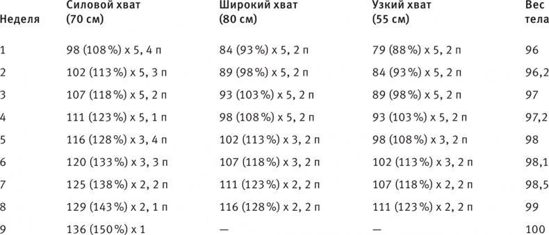 Совершенное тело за 4 часа