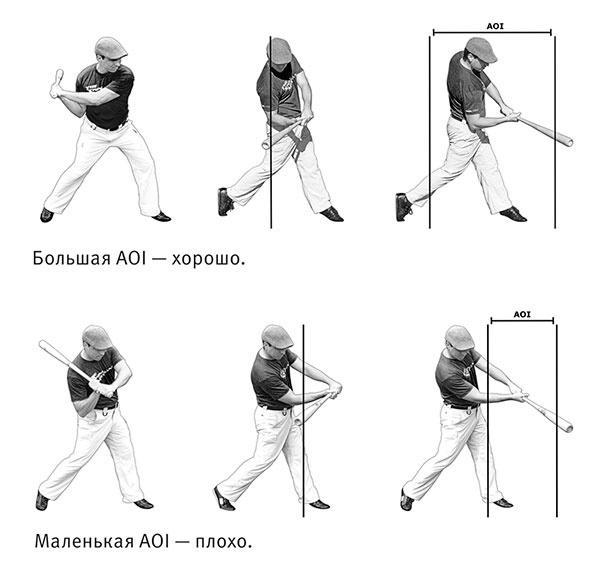 Совершенное тело за 4 часа