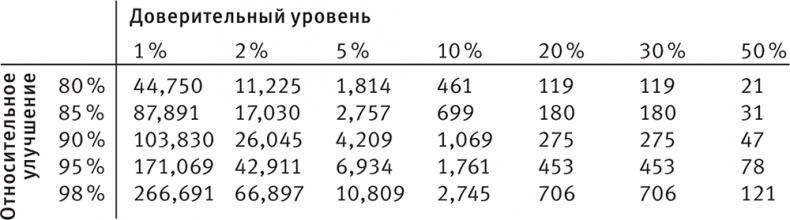 Совершенное тело за 4 часа