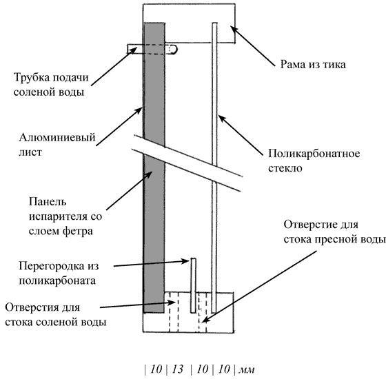 Ковчег для Робинзона. Все о жизни морского кочевника