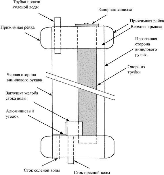 Ковчег для Робинзона. Все о жизни морского кочевника