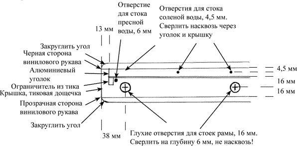 Ковчег для Робинзона. Все о жизни морского кочевника