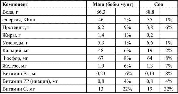 Ковчег для Робинзона. Все о жизни морского кочевника