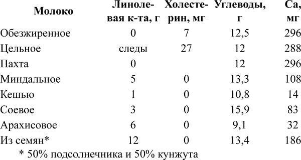 Ковчег для Робинзона. Все о жизни морского кочевника