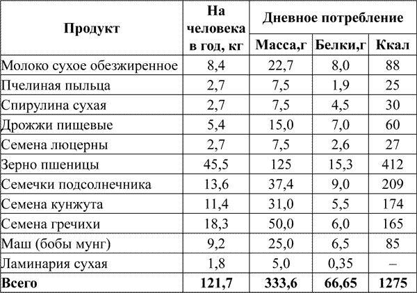 Ковчег для Робинзона. Все о жизни морского кочевника