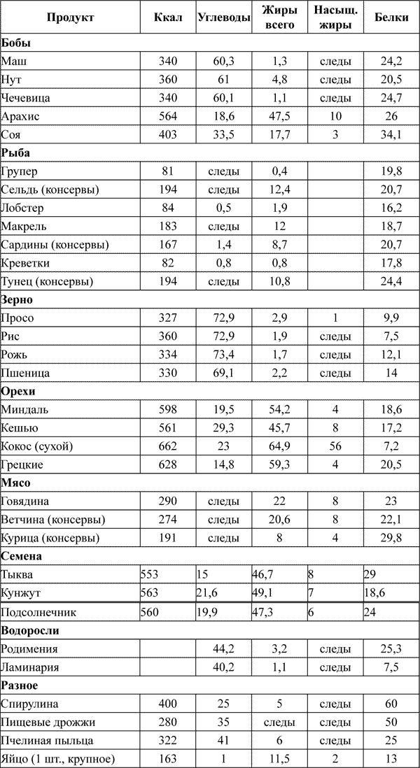 Ковчег для Робинзона. Все о жизни морского кочевника