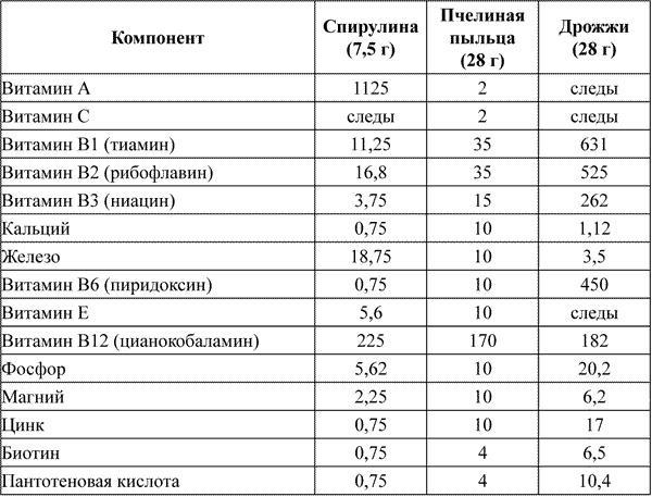 Ковчег для Робинзона. Все о жизни морского кочевника