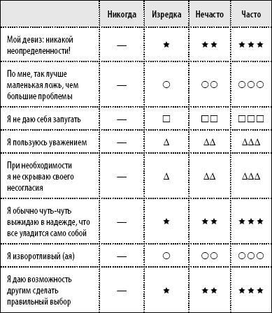 50 упражнений для развития навыков манипуляции