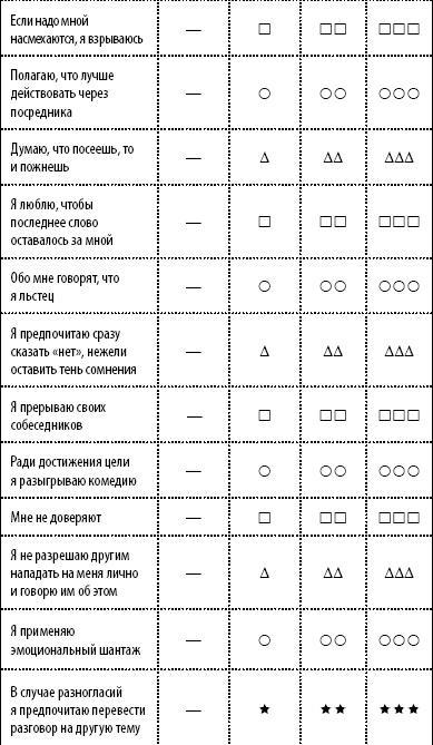 50 упражнений для развития навыков манипуляции