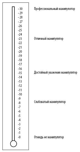 50 упражнений для развития навыков манипуляции