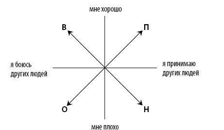 50 упражнений для развития навыков манипуляции