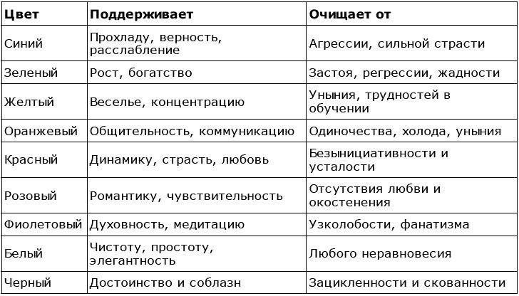 Магия для дома. Действенные практики очищения и защиты жилища