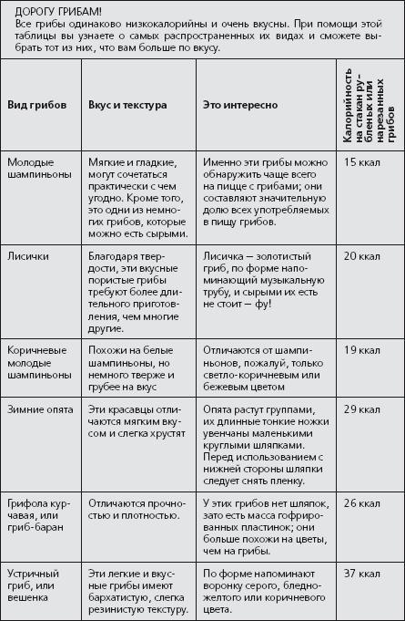 Антидиета. Ешьте больше, чтобы весить меньше