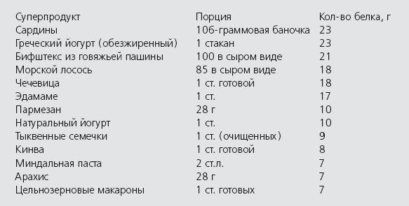 Антидиета. Ешьте больше, чтобы весить меньше