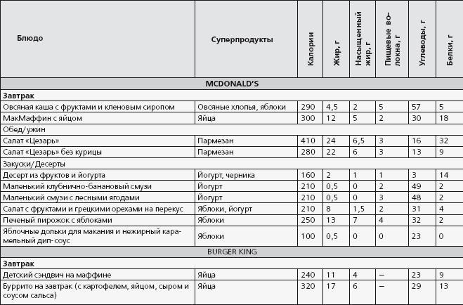 Антидиета. Ешьте больше, чтобы весить меньше