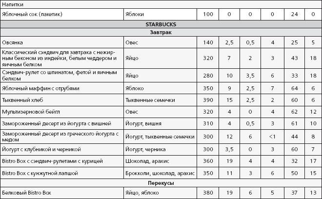 Антидиета. Ешьте больше, чтобы весить меньше