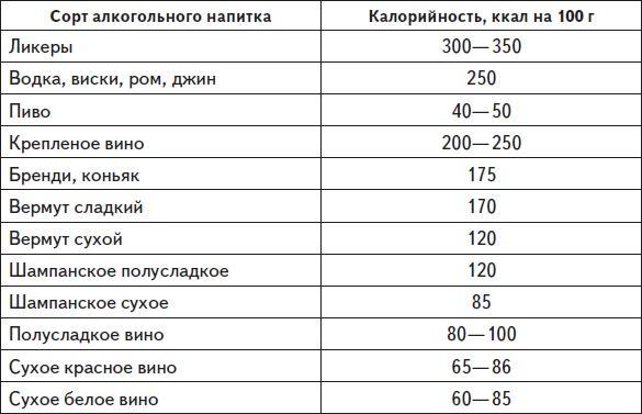 Самая нужная книга для стройности и красоты