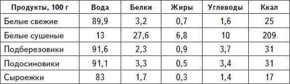 Самая нужная книга для стройности и красоты