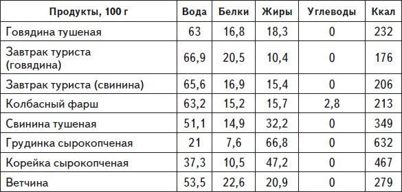 Самая нужная книга для стройности и красоты