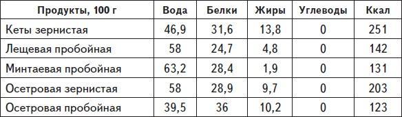 Самая нужная книга для стройности и красоты