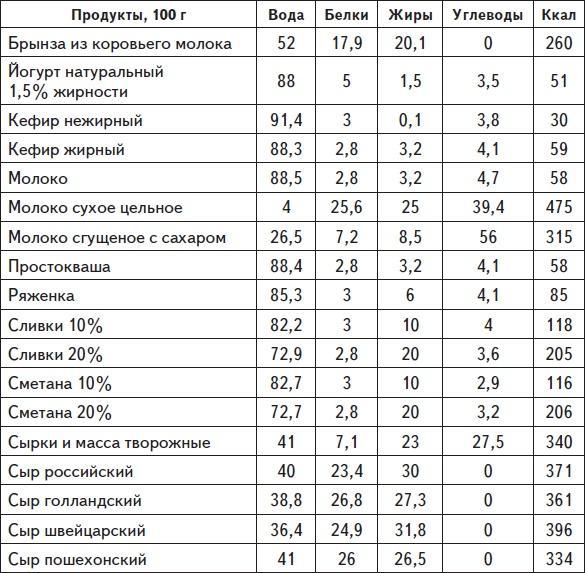 Самая нужная книга для стройности и красоты