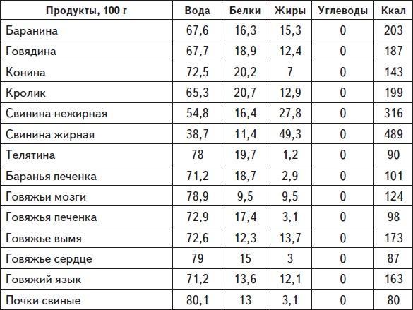 Самая нужная книга для стройности и красоты