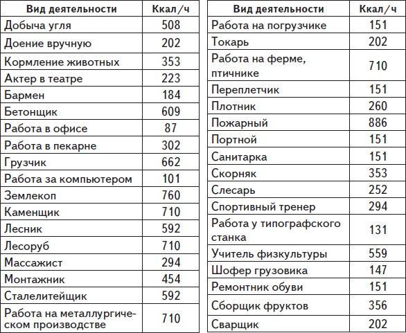 Самая нужная книга для стройности и красоты