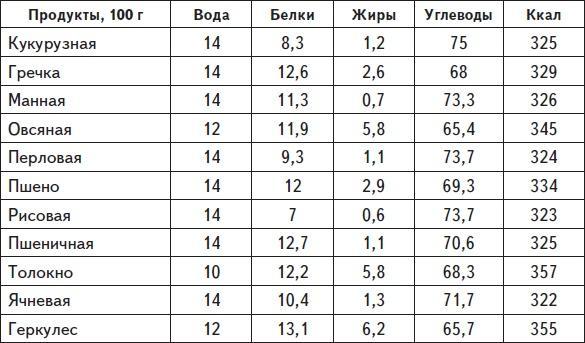 Самая нужная книга для стройности и красоты