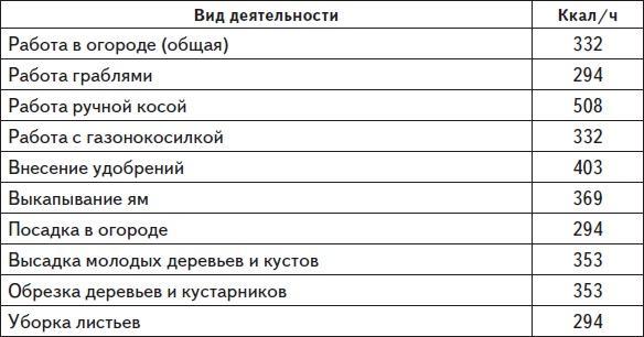 Самая нужная книга для стройности и красоты