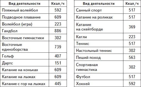 Самая нужная книга для стройности и красоты