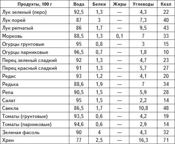 Самая нужная книга для стройности и красоты