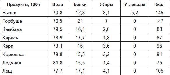 Самая нужная книга для стройности и красоты