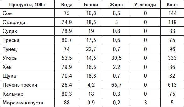 Самая нужная книга для стройности и красоты