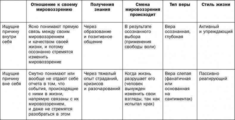 Йога для всех. Руководство для начинающих