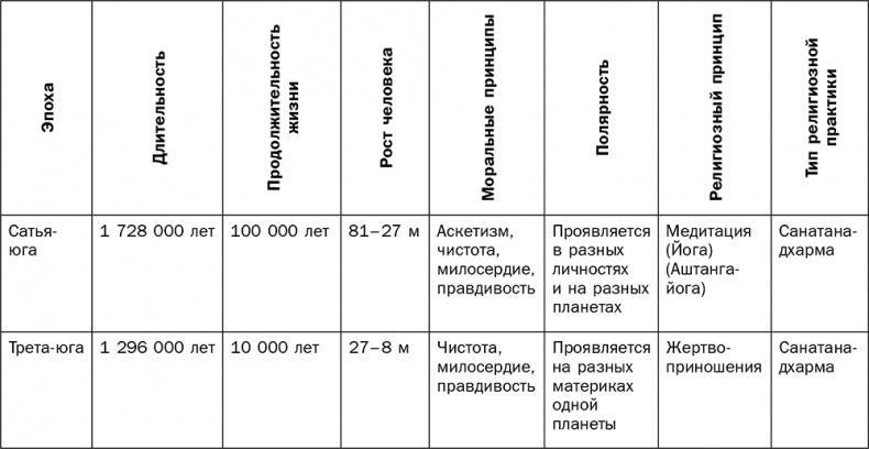 Йога для всех. Руководство для начинающих