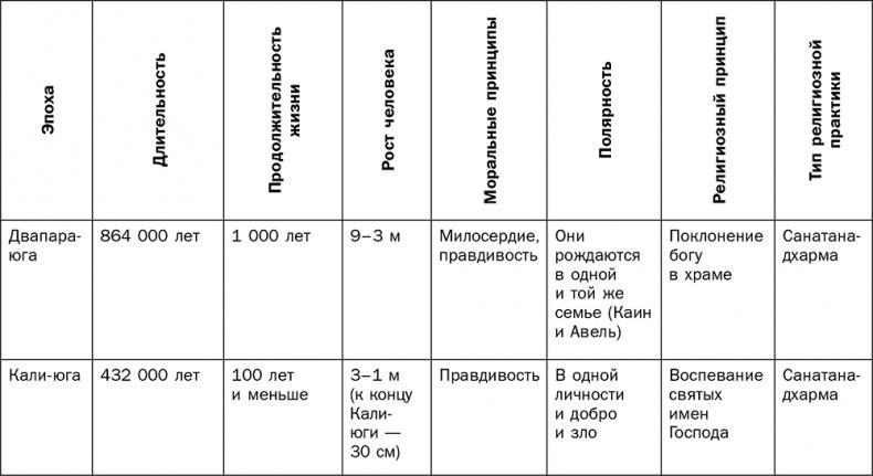 Йога для всех. Руководство для начинающих