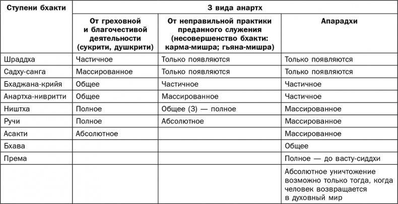 Йога для всех. Руководство для начинающих