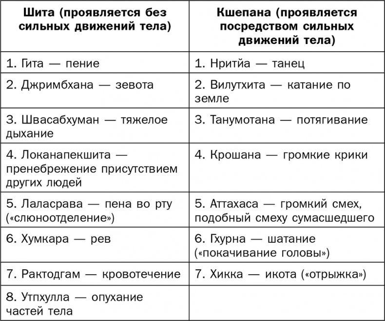 Йога для всех. Руководство для начинающих