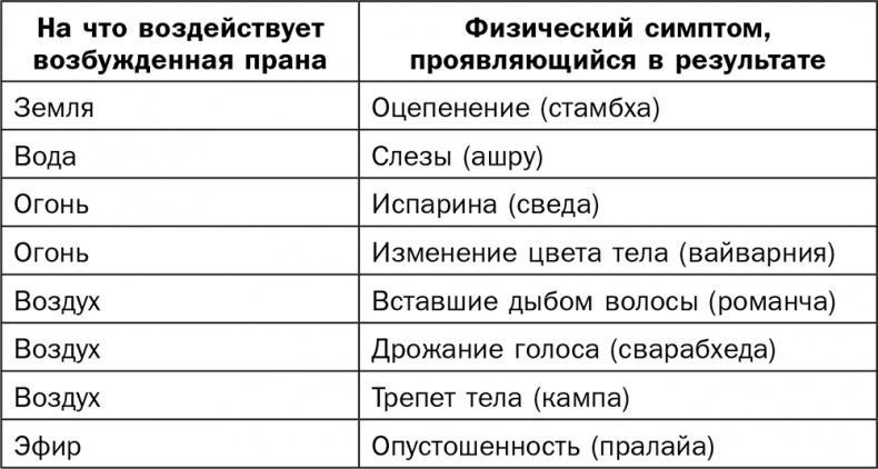 Йога для всех. Руководство для начинающих