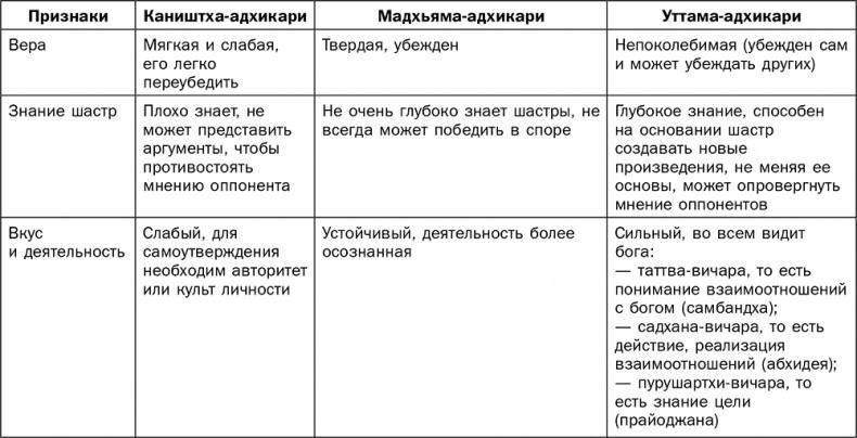 Йога для всех. Руководство для начинающих