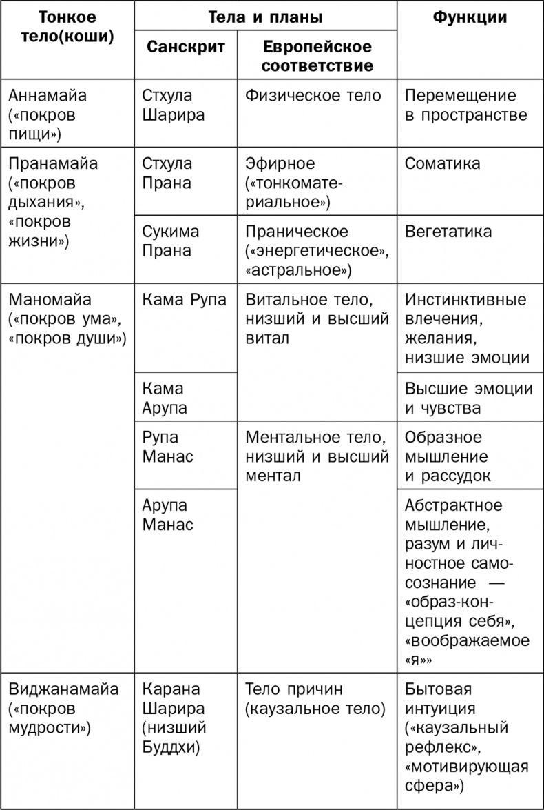 Йога для всех. Руководство для начинающих