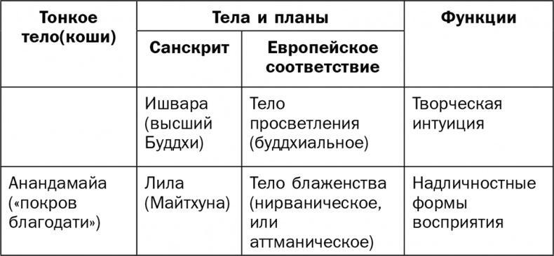 Йога для всех. Руководство для начинающих