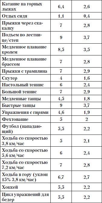 Красивая грудь за 30 дней