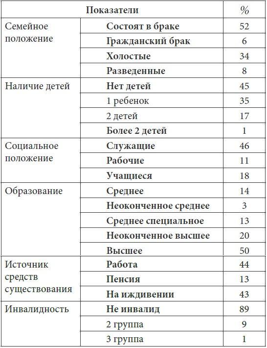 Психопатологическая структура апатической депрессии