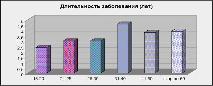 Психопатологическая структура апатической депрессии